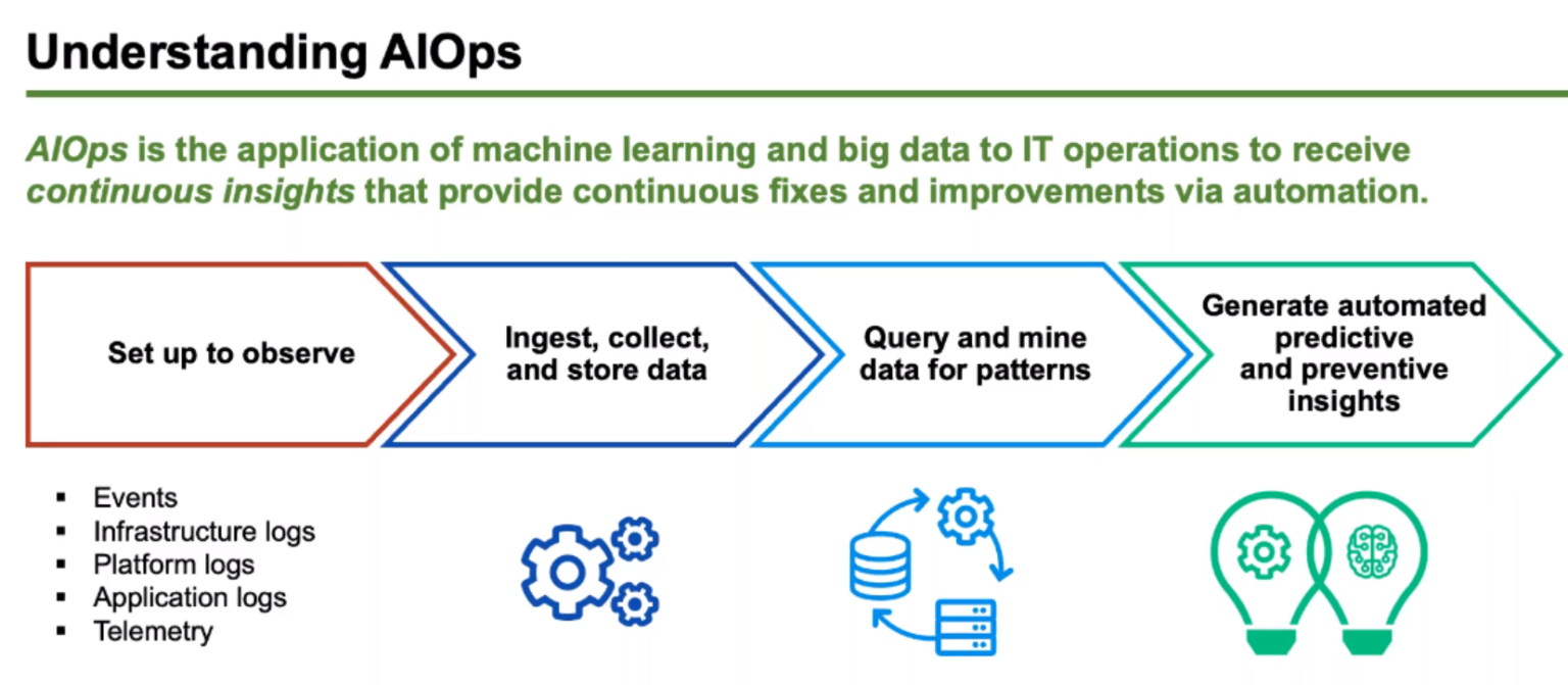 What Are The Best Practices For Aiops Aiops Redefined