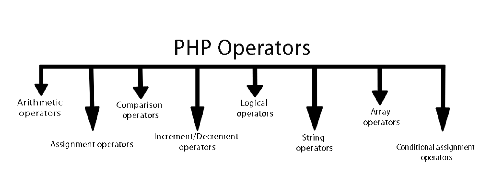 Comparison logical Operators. Обозначение String logical. String compare. Increment and decrement JAVASCRIPT.