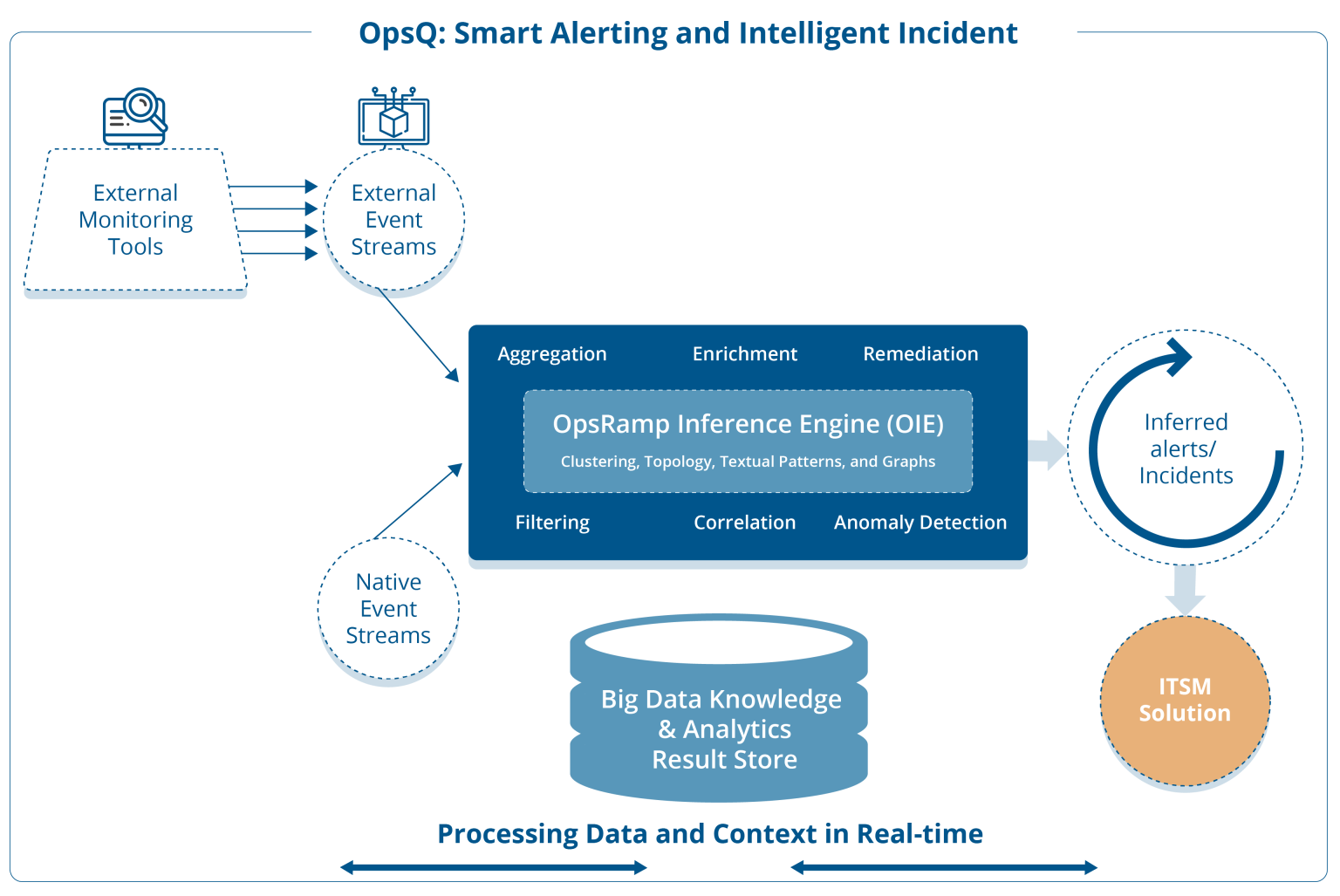 how-to-use-aiops-for-data-center-operations-aiops-redefined