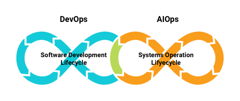 What Is The Difference Between AIOps Vs DevOps? - AiOps Redefined!!!