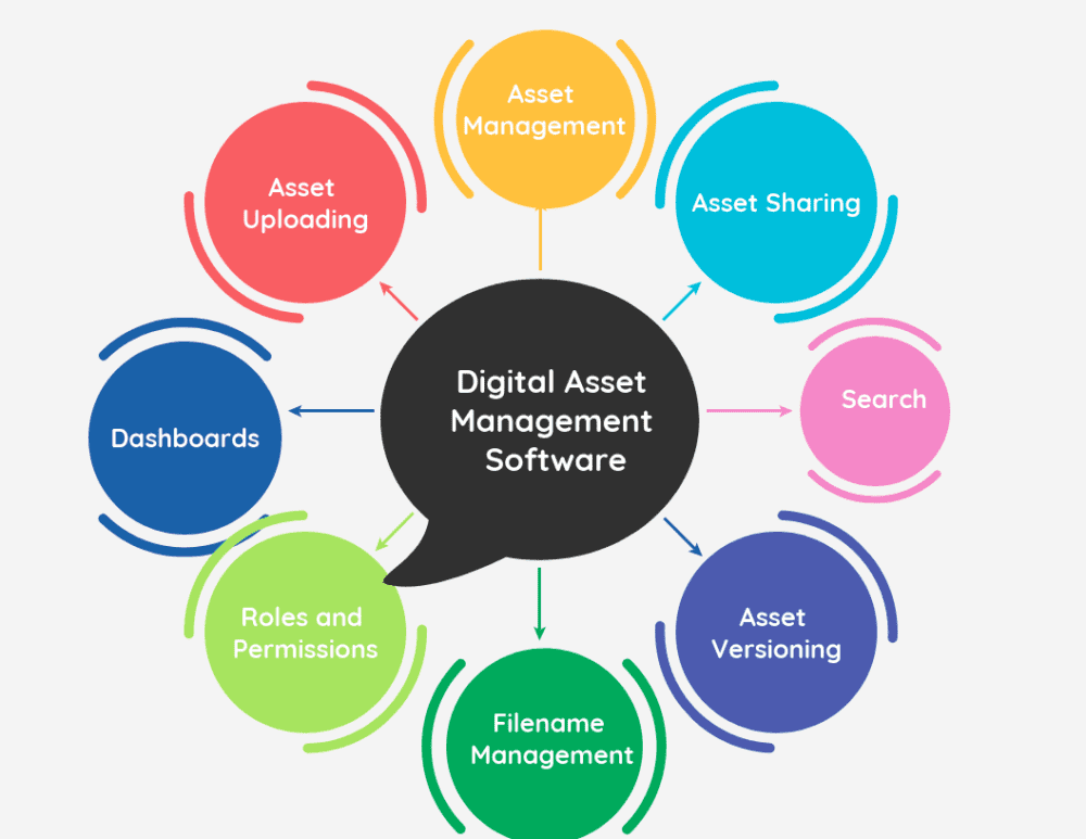 Digital Asset Management Software - AiOps Redefined!!!