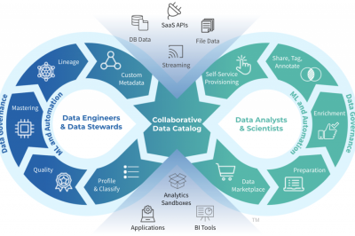 Unlock Your Career with DataOps Certified Professional Training by DevOpsSchool